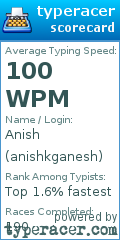 Scorecard for user anishkganesh