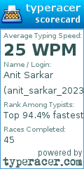 Scorecard for user anit_sarkar_2023