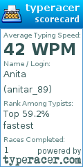 Scorecard for user anitar_89