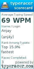 Scorecard for user anj4y