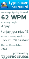 Scorecard for user anjay_gurinjay45