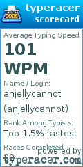 Scorecard for user anjellycannot