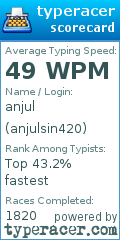 Scorecard for user anjulsin420