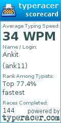 Scorecard for user ank11