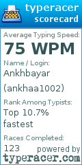 Scorecard for user ankhaa1002