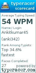 Scorecard for user anki342