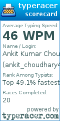 Scorecard for user ankit_choudhary45