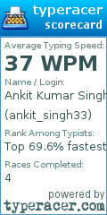 Scorecard for user ankit_singh33