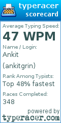 Scorecard for user ankitgrin