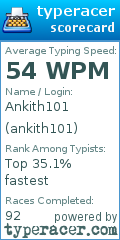 Scorecard for user ankith101