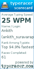 Scorecard for user ankith_suravarapu