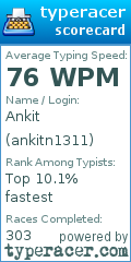 Scorecard for user ankitn1311