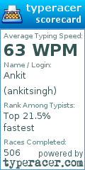 Scorecard for user ankitsingh