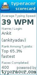 Scorecard for user ankityadav