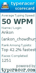 Scorecard for user ankon_chowdhury1