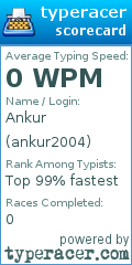 Scorecard for user ankur2004