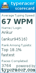 Scorecard for user ankur94516