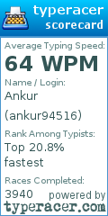 Scorecard for user ankur94516