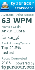 Scorecard for user ankur_g