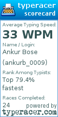 Scorecard for user ankurb_0009