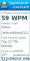 Scorecard for user ankurdubey521