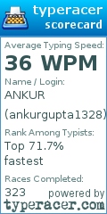 Scorecard for user ankurgupta1328