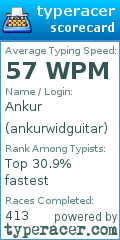 Scorecard for user ankurwidguitar