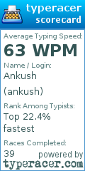 Scorecard for user ankush
