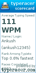 Scorecard for user ankush12345