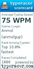 Scorecard for user anmolgup