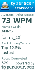 Scorecard for user anms_10