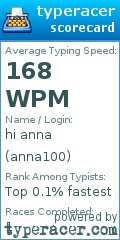 Scorecard for user anna100