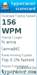 Scorecard for user anna86