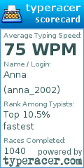 Scorecard for user anna_2002