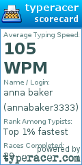 Scorecard for user annabaker3333