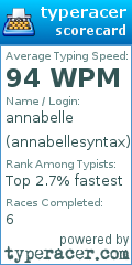 Scorecard for user annabellesyntax