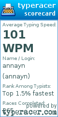 Scorecard for user annayn
