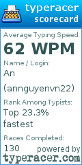 Scorecard for user annguyenvn22