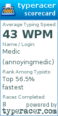 Scorecard for user annoyingmedic