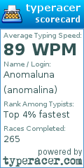 Scorecard for user anomalina