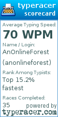 Scorecard for user anonlineforest