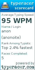Scorecard for user anonoite