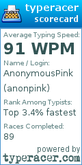 Scorecard for user anonpink
