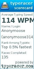 Scorecard for user anonymoose314159
