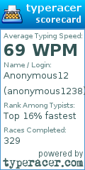Scorecard for user anonymous1238