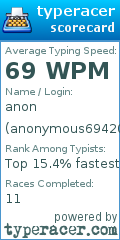 Scorecard for user anonymous69420