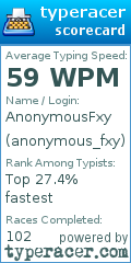 Scorecard for user anonymous_fxy