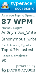 Scorecard for user anonymous_writer
