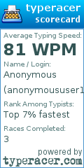 Scorecard for user anonymoususer1