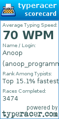 Scorecard for user anoop_programmer